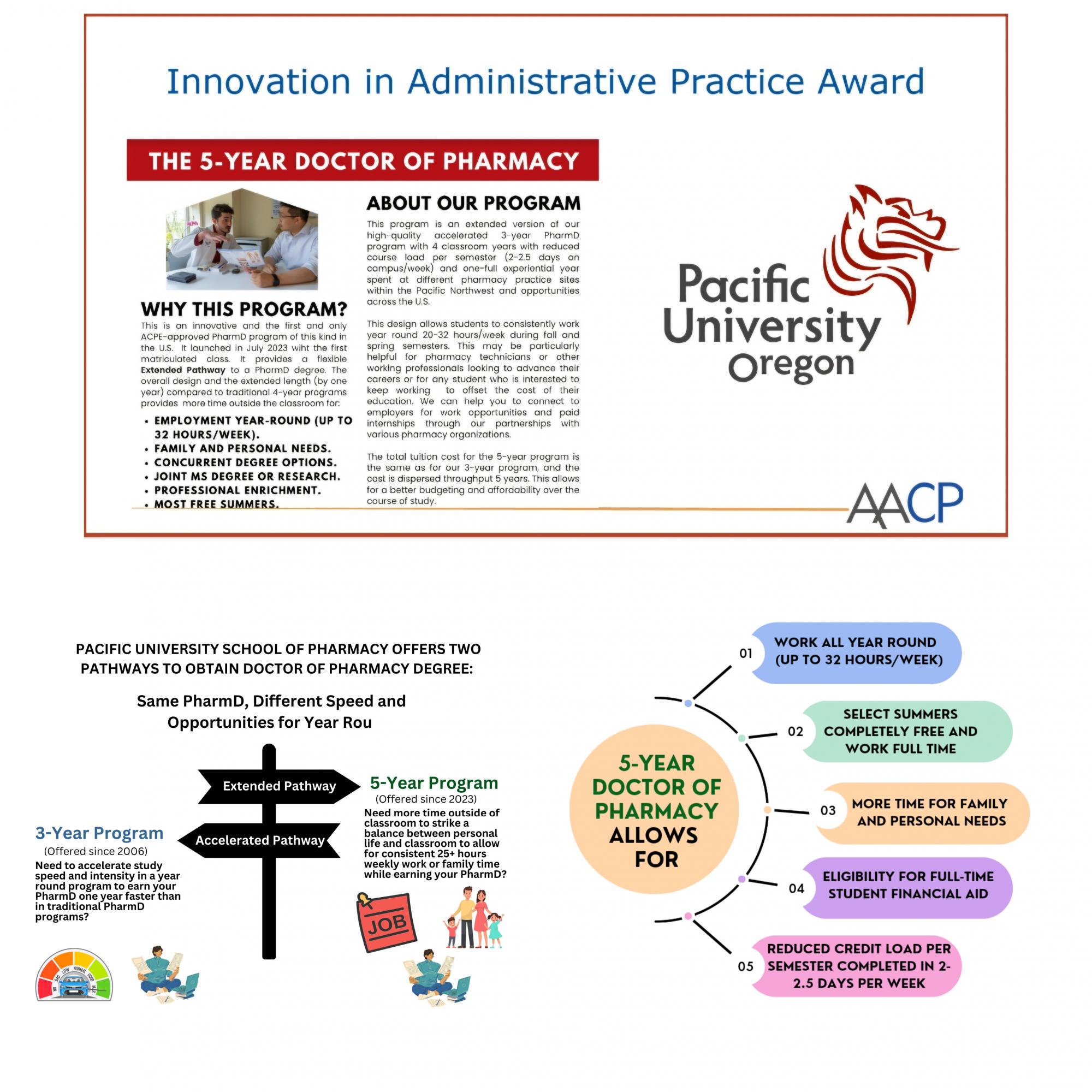 5-year PharmD AACP Award