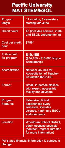 Mat Stem Esol Program Pacific University