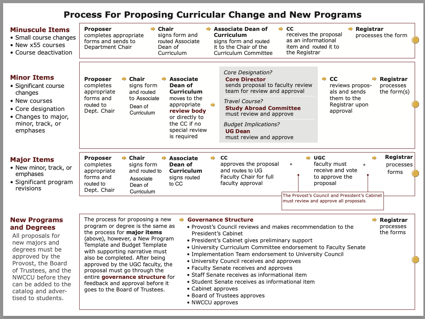 flowchart process - image is a link to the pdf