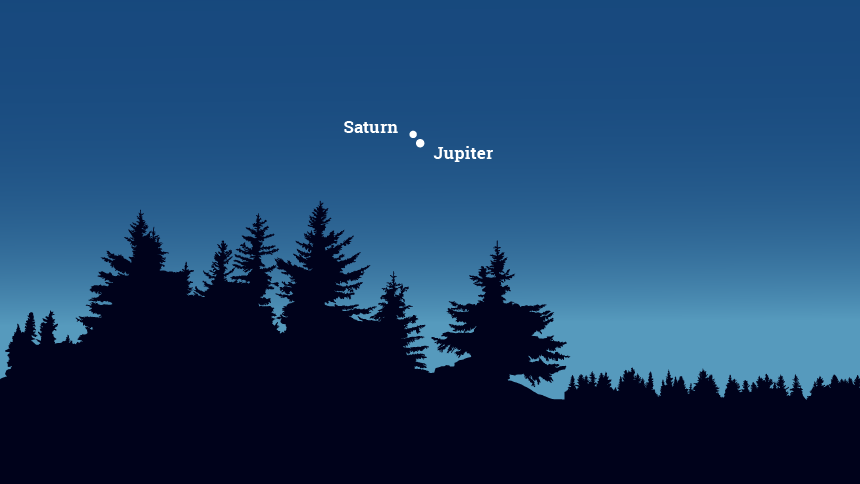 Graphic representation of the conjunction of Saturn and Jupiter on Dec. 21, 2020